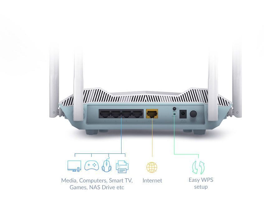Ruuterid D-link AX3200 Smart Router R32 802.11ax, 800+2402 Mbit/s, 10/100/1000 Mbit/s, Ethernet LAN (RJ-45) ports 4, Antenna type External