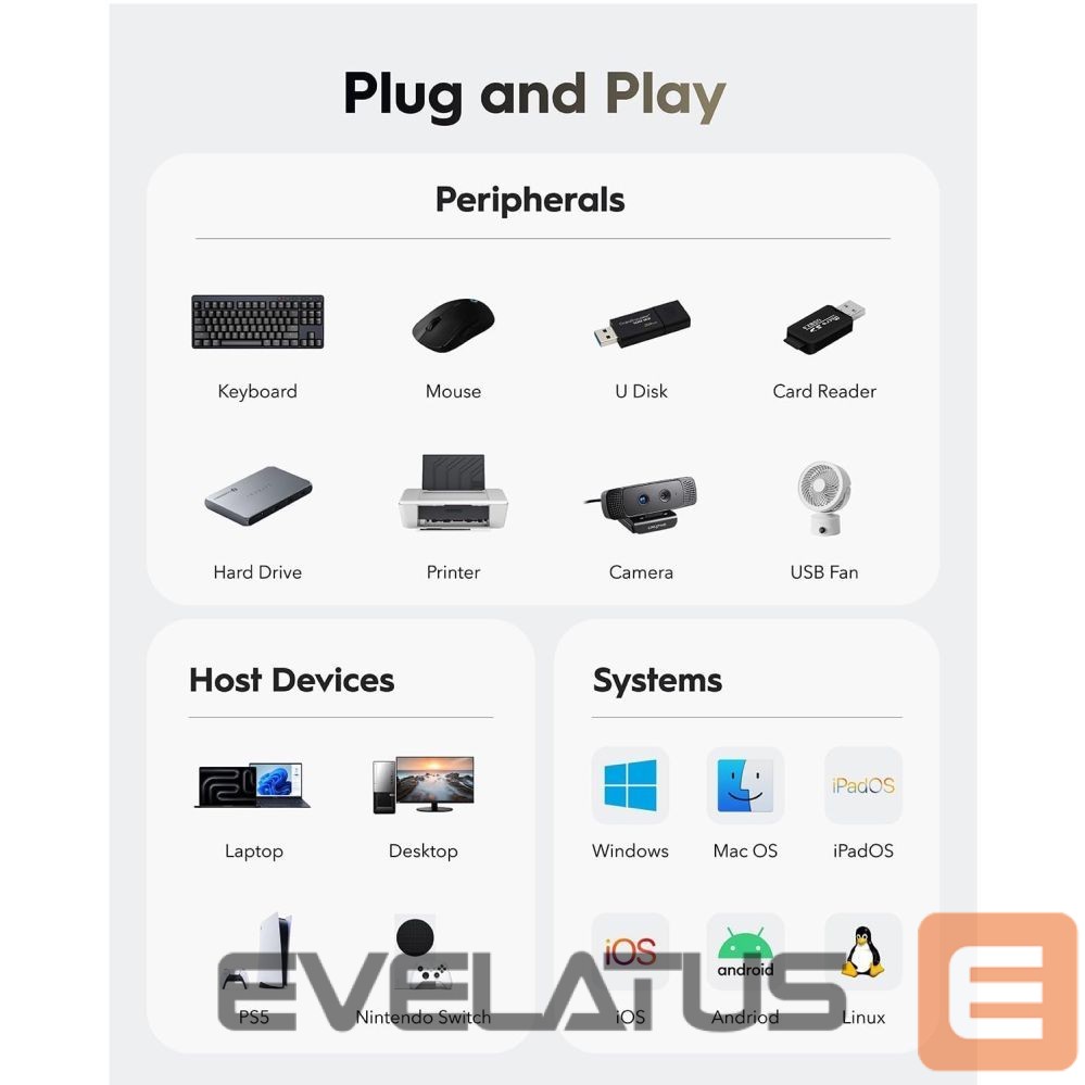 Ruuterid Cudy UH40A PortMate USB-A to 4-Port USB 3.0 Hub 5Gbps Data Only Plastic Compact Black