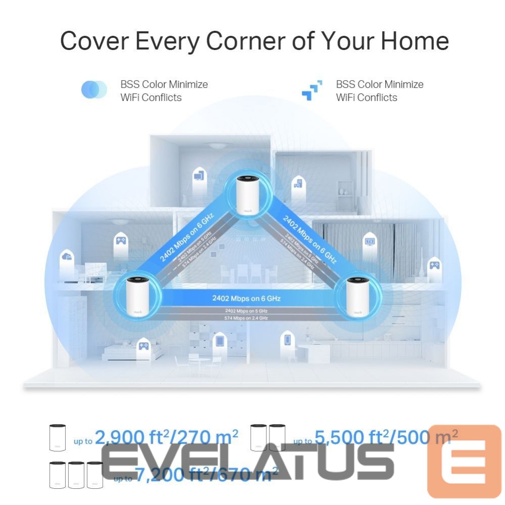 Routers TP-Link WRL MESH ROUTER 5400MBPS/DECO XE75 PRO(3-PACK)