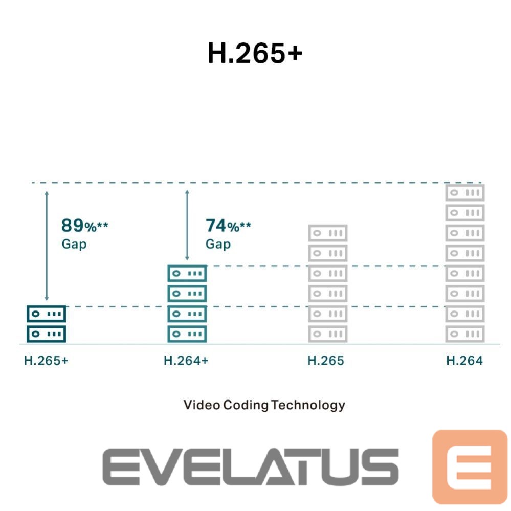 IP kaamerad TP-Link NET CAMERA 3MP IR DOME/VIGI C230(4MM)