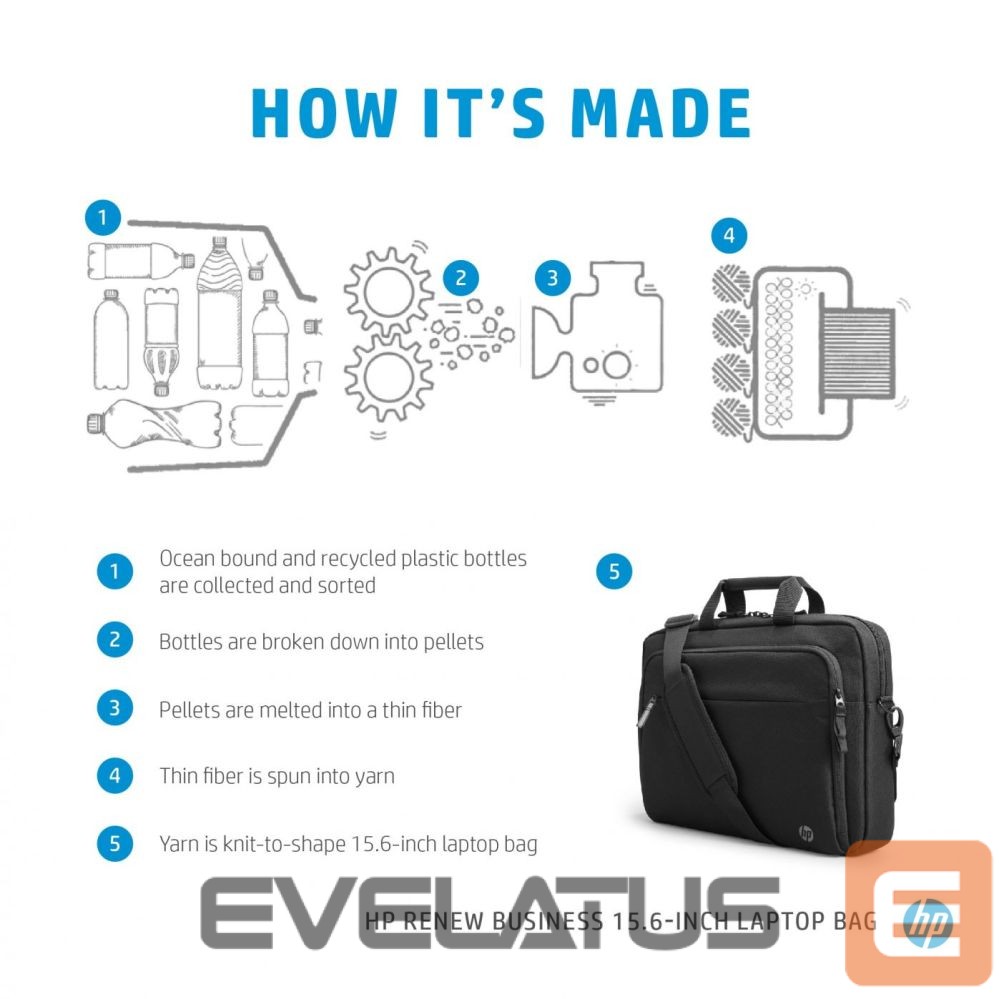 Teine toode HP HP Rnw Business 15.6i Laptop Bag