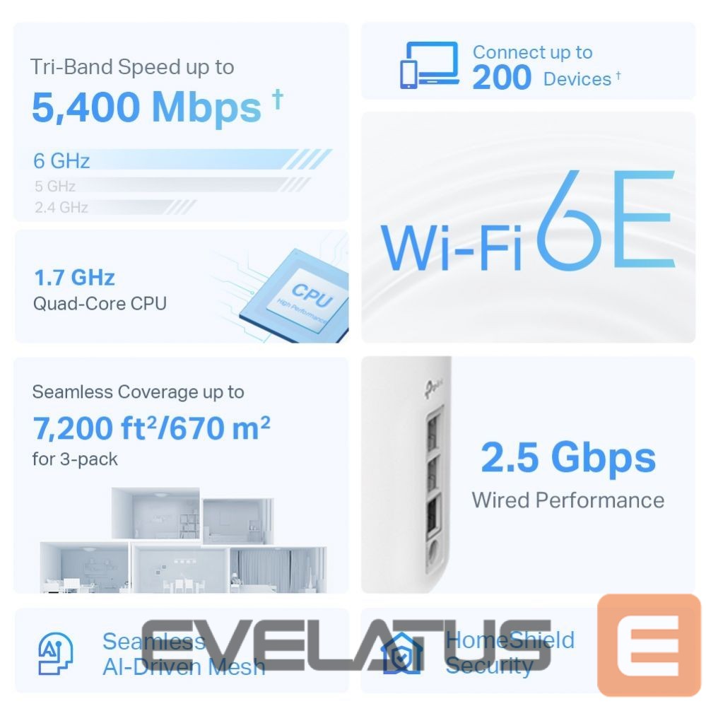 Routers TP-Link WRL MESH ROUTER 5400MBPS/DECO XE75 PRO(3-PACK)