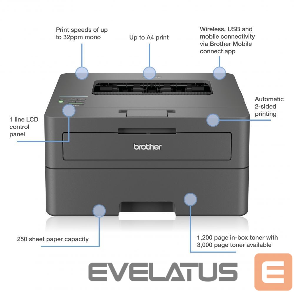 Printerid Brother HL-L2445DW Laser Printer