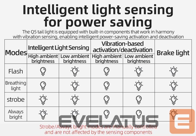 Teine toode Rockbros Rockbros Q5 rear bicycle light with intelligent stop system - black