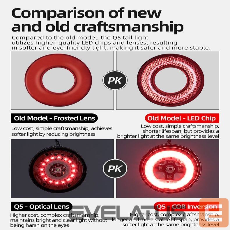 Teine toode Rockbros Rockbros Q5 rear bicycle light with intelligent stop system - black